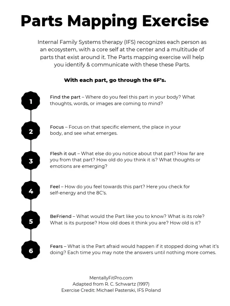A worksheet titled "Parts Mapping Exercise" lists six steps (6F's) in IFS (Internal Family Systems) therapy for identifying and understanding different parts of oneself.