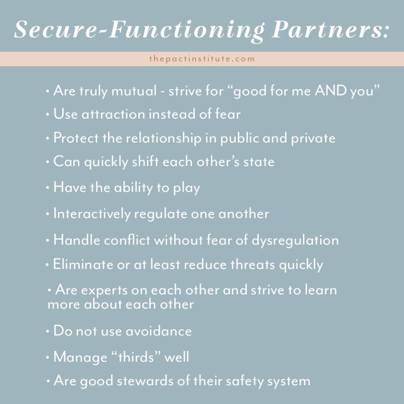 List of qualities and behaviors of secure-functioning partners, including mutual benefit, conflict management, playfulness, and avoiding avoidance or patterns like sexual and intimacy anorexia, on a blue background.