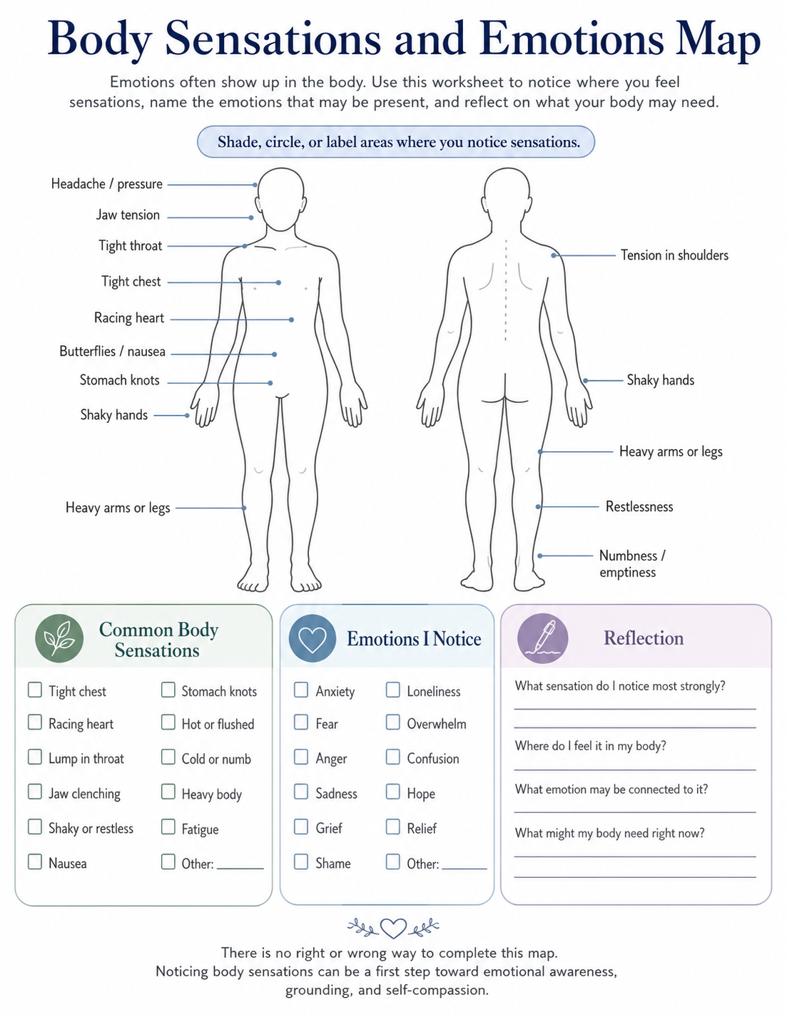 Diagram showing front and back outlines of a human body with sections to label physical sensations—particularly those related to Sexual and Intimacy Anorexia—alongside lists of common body sensations, emotions, and reflective prompts on the right and bottom.
