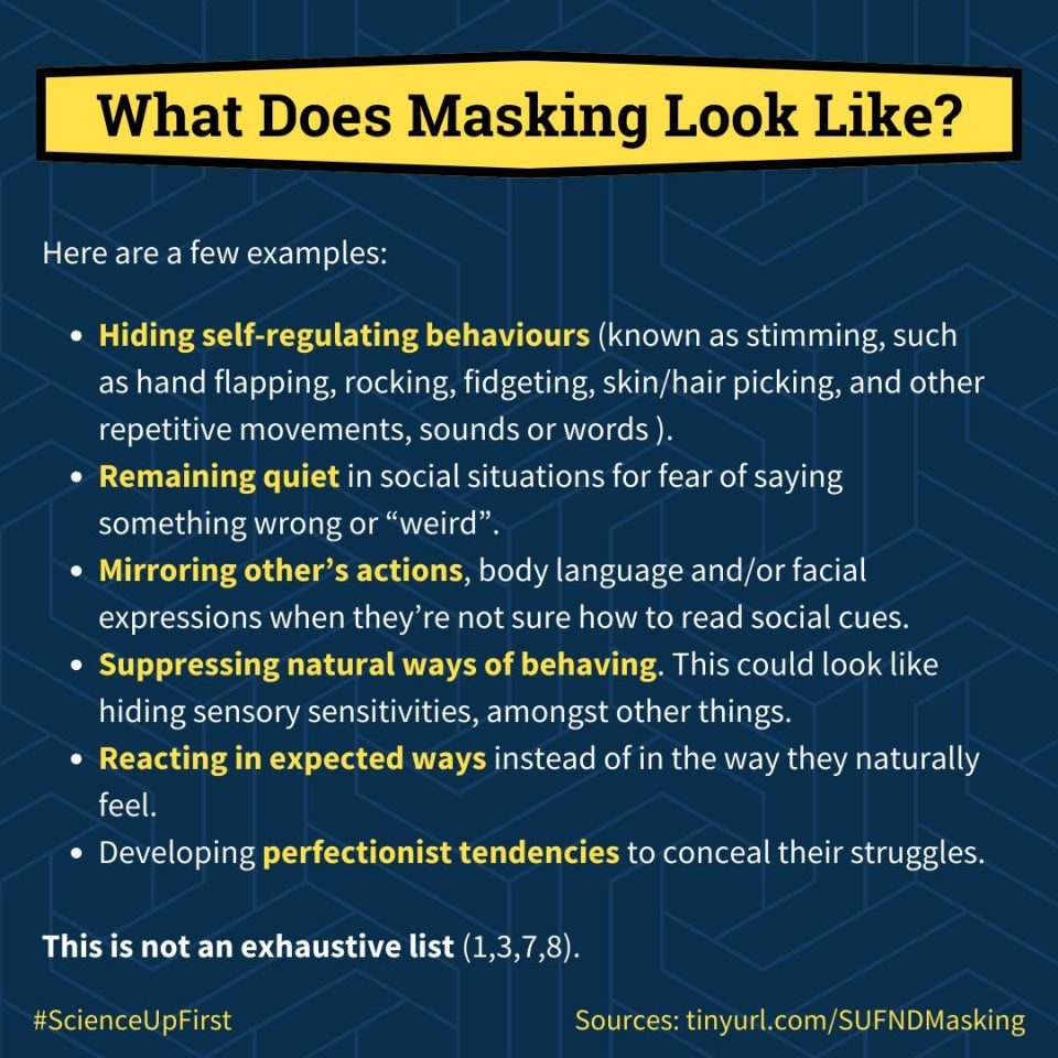 A graphic lists behaviors related to masking, such as hiding feelings, remaining quiet, mirroring others, suppressing behaviors, reacting in expected ways, and developing perfectionist tendencies.