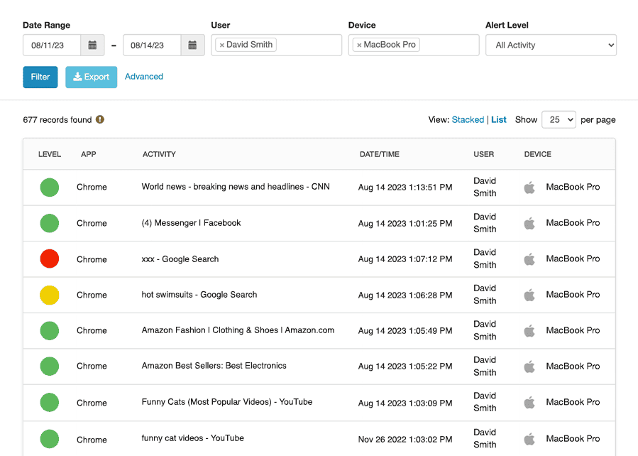 A computer activity log, integrated with Accountability Apps, displays website visits, users, devices, timestamps, and activity alert levels—filtered for David Smith on a MacBook Pro.